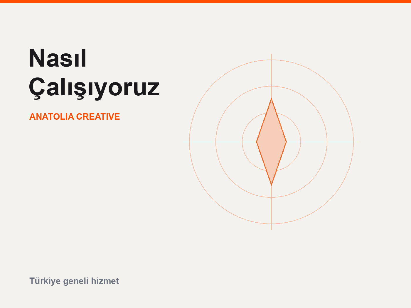 Nasıl çalışıyoruz ve fiyat neye göre belirleniyor?
